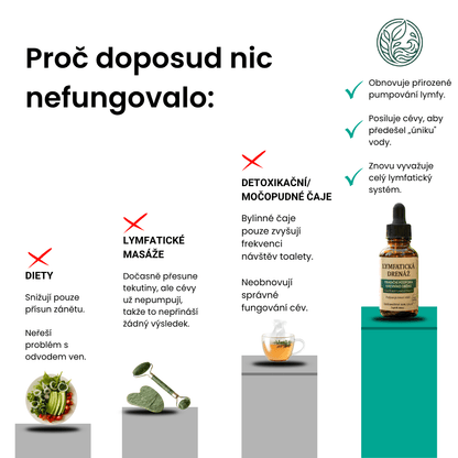 Limfae - Doplněk stravy - L US
