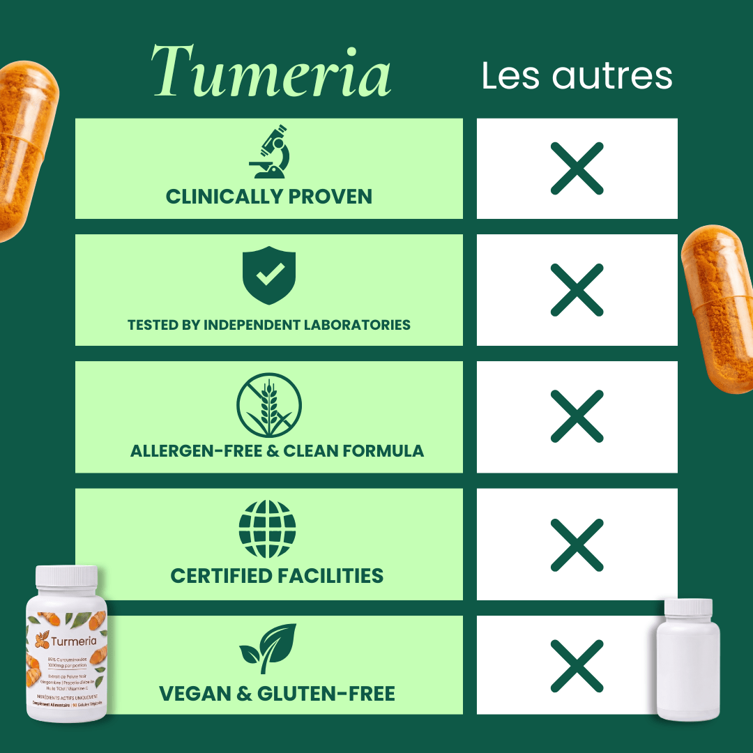 Turmeria - Curcumin - L US